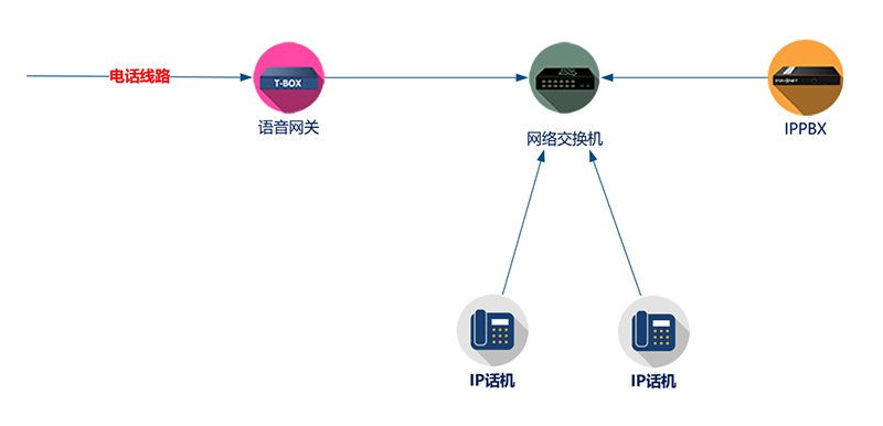 医疗企业解决方案